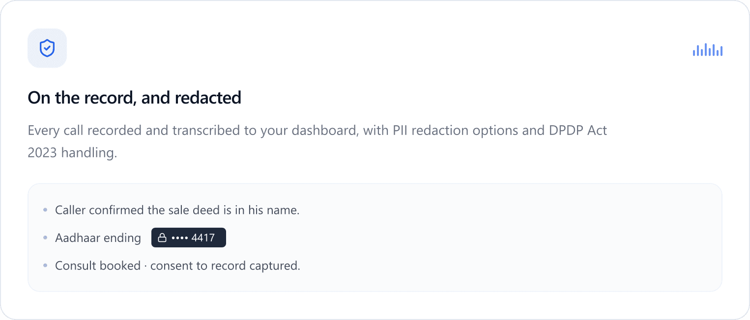 On the record, and redacted — every call recorded and transcribed to your dashboard, with PII redaction options and DPDP Act 2023 handling. Sample transcript: caller confirmed the sale deed is in his name; Aadhaar ending redacted; consult booked with consent to record captured.