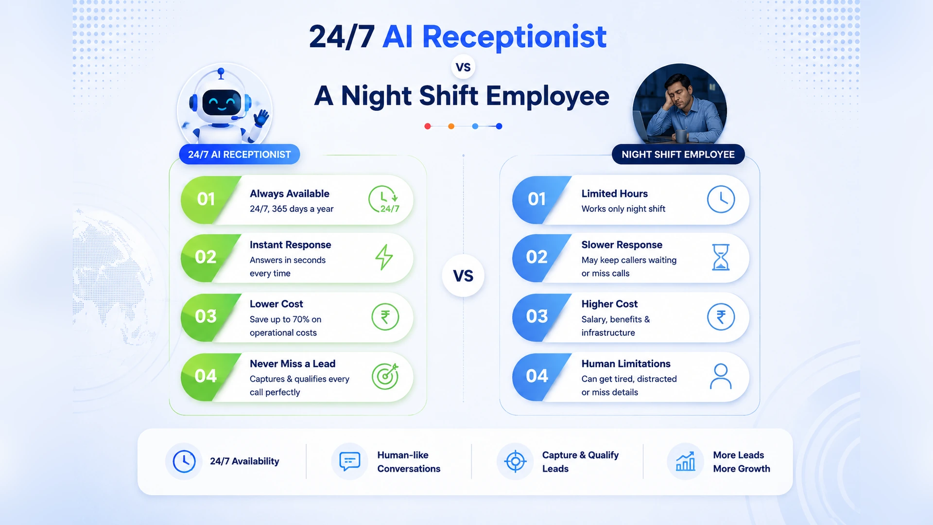 24/7 AI receptionist vs a night shift employee