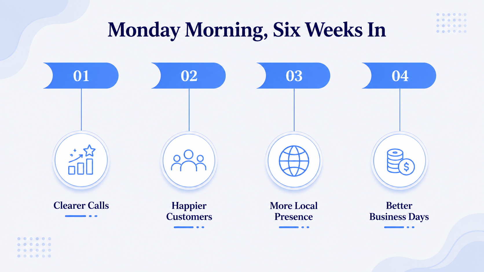 Monday Morning, Six Weeks In