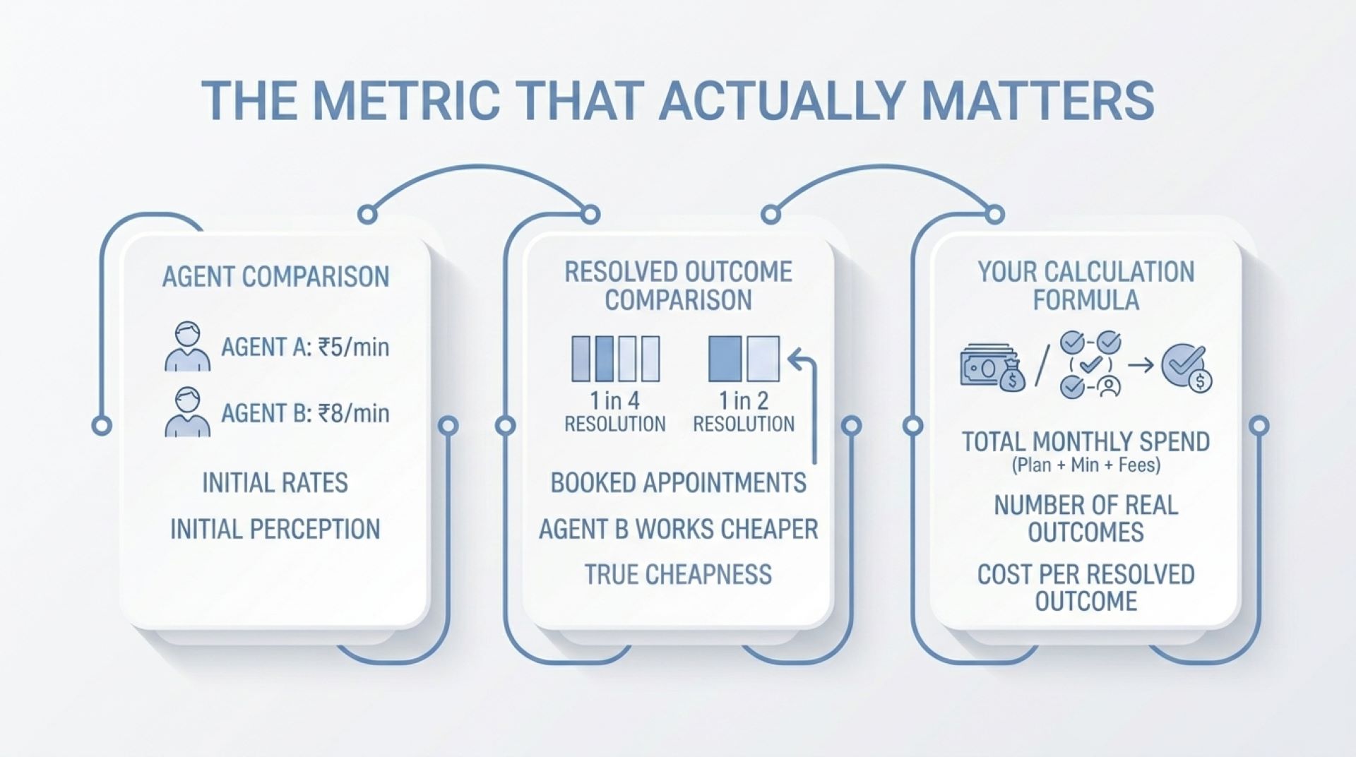 The metric that actually matters