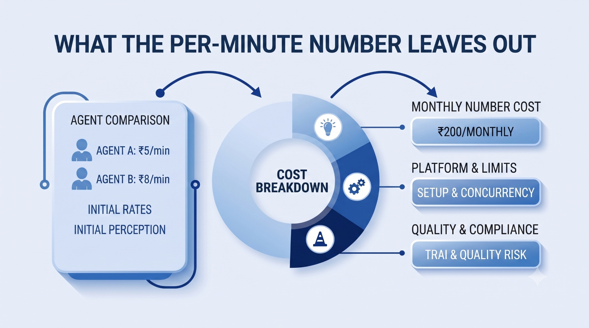 What the per-minute number leaves out