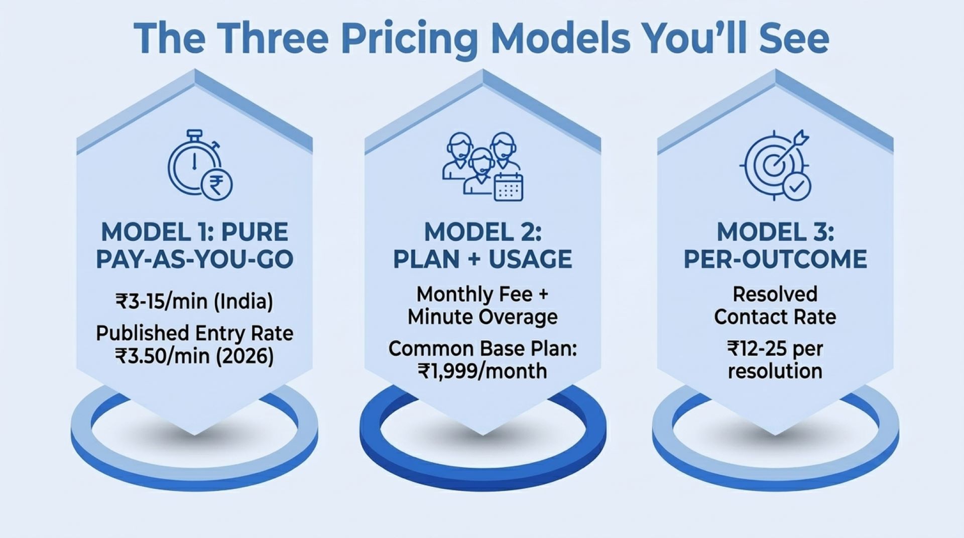 The three pricing models you'll see