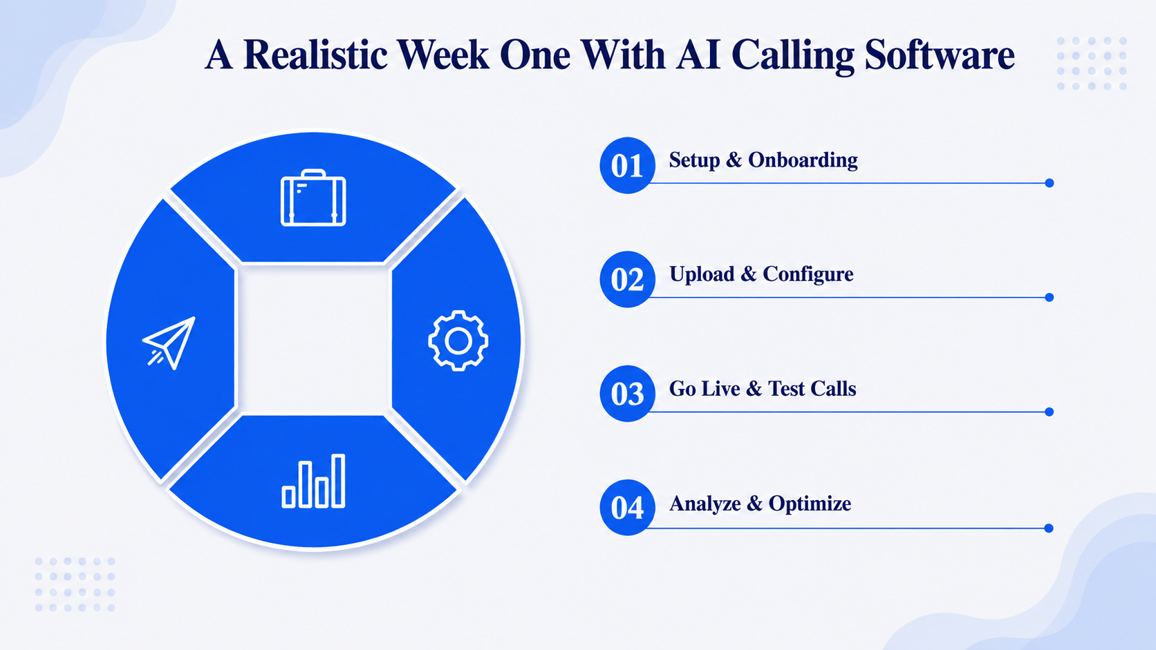 A Realistic Week One With AI Calling Software