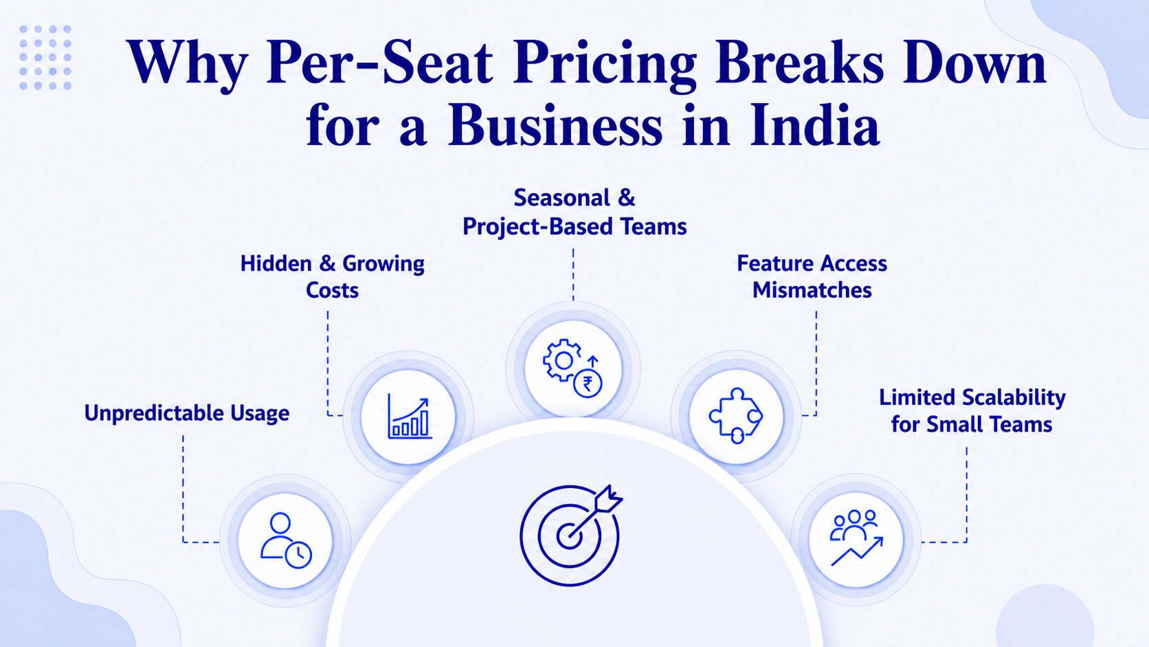 Why Per-Seat Pricing Breaks Down for a Business in India