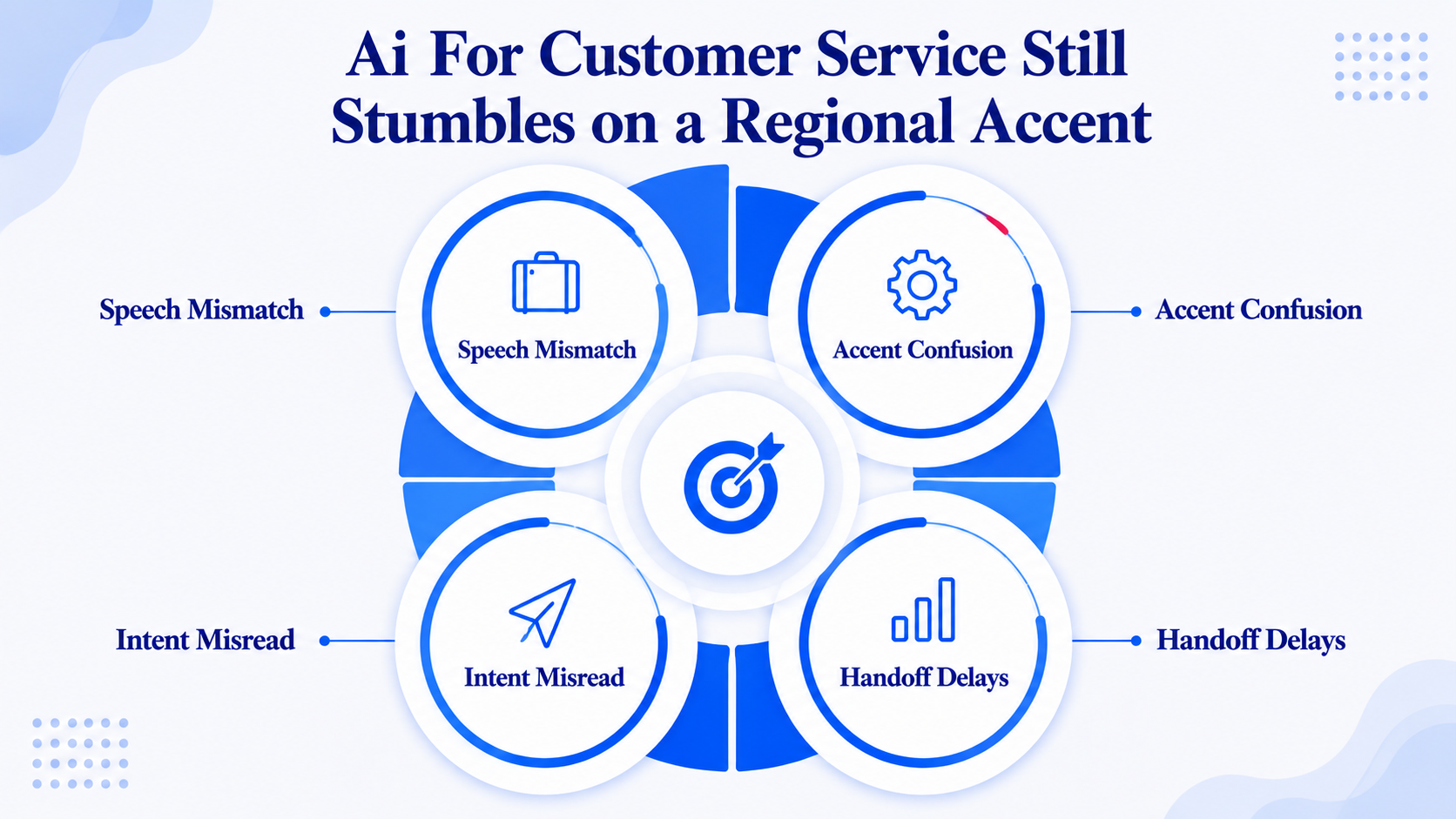Ai For Customer Service Still Stumbles on a Regional Accent