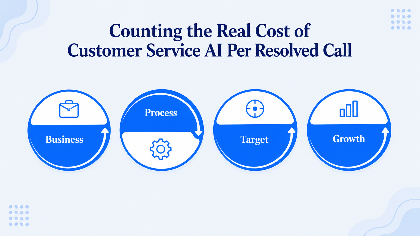 Counting the Real Cost of Customer Service AI Per Resolved Call