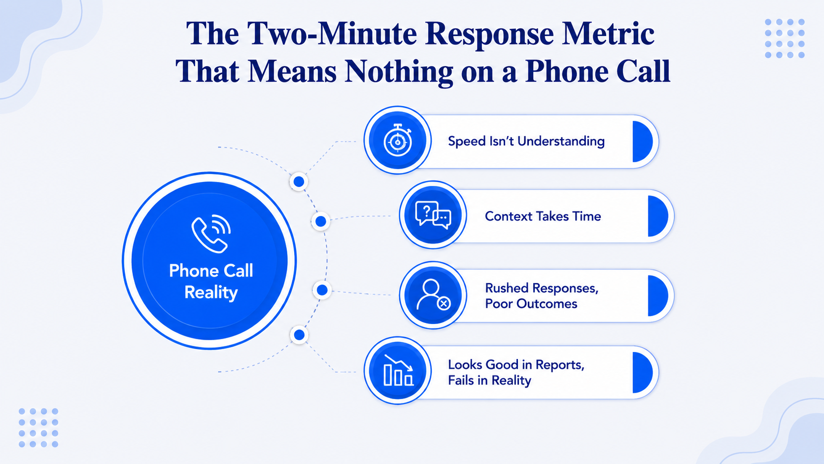 The Two-Minute Response Metric That Means Nothing on a Phone Call