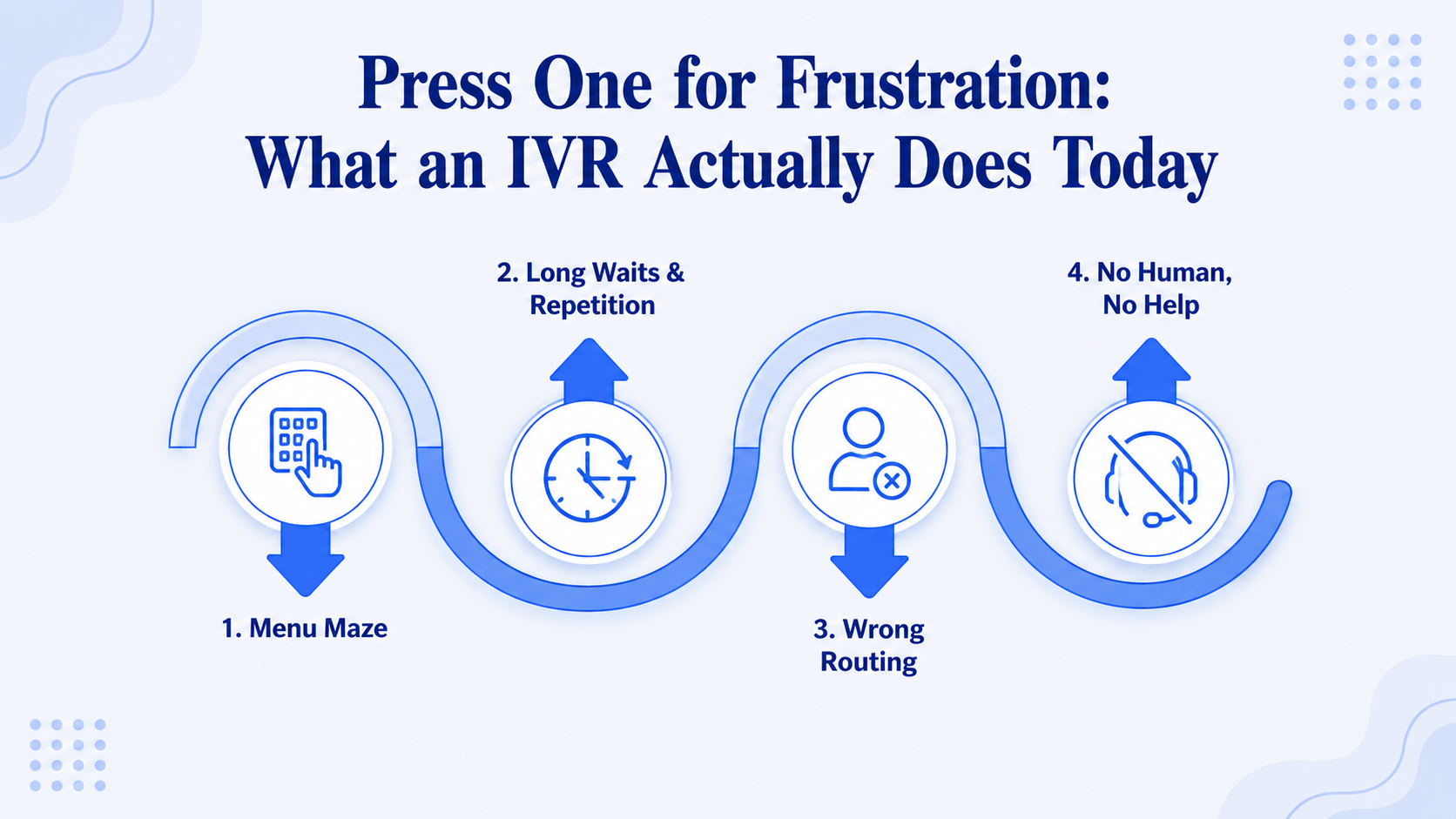 Press One for Frustration: What an IVR Actually Does Today