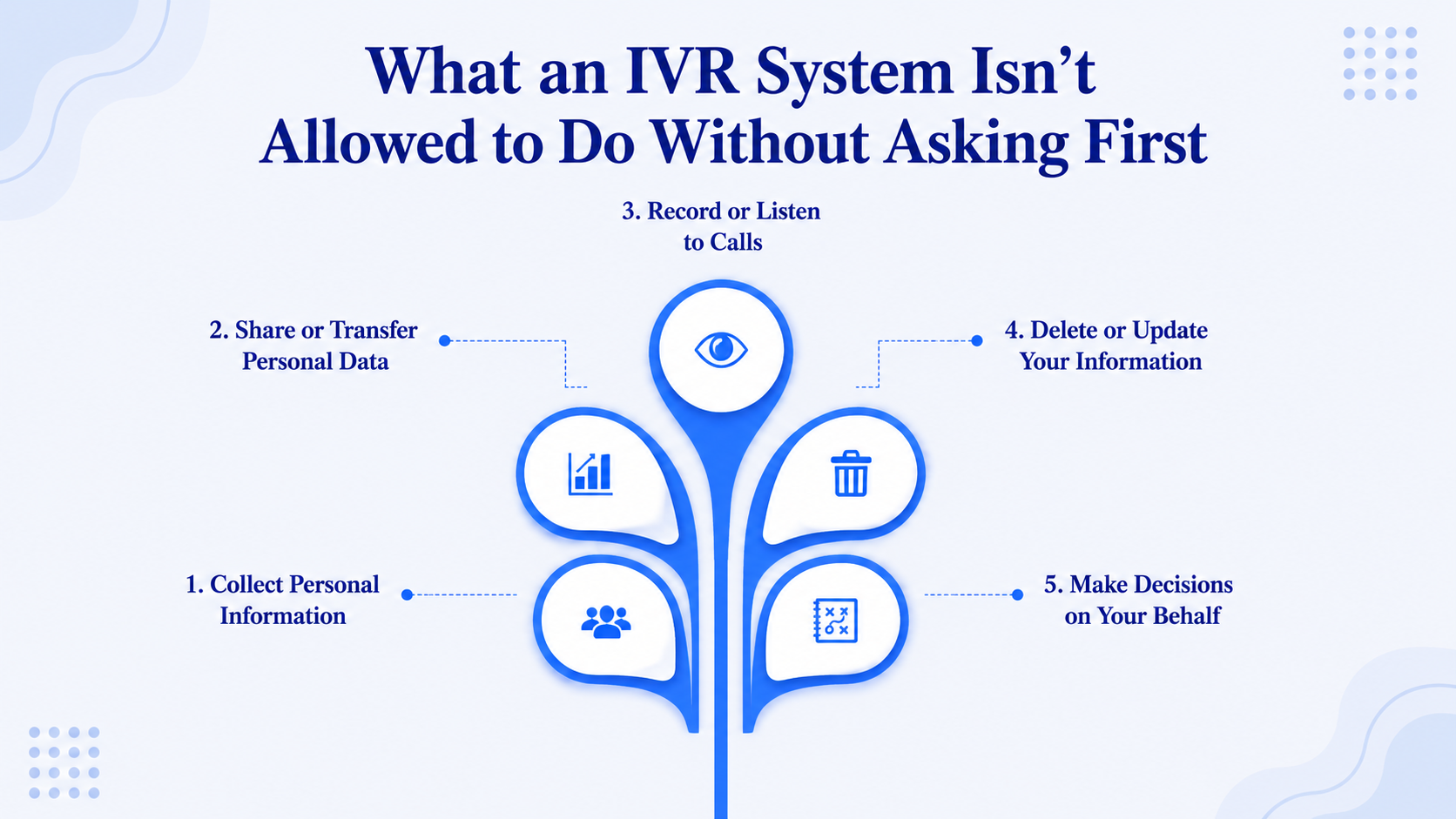 What an IVR System Isn't Allowed to Do Without Asking First
