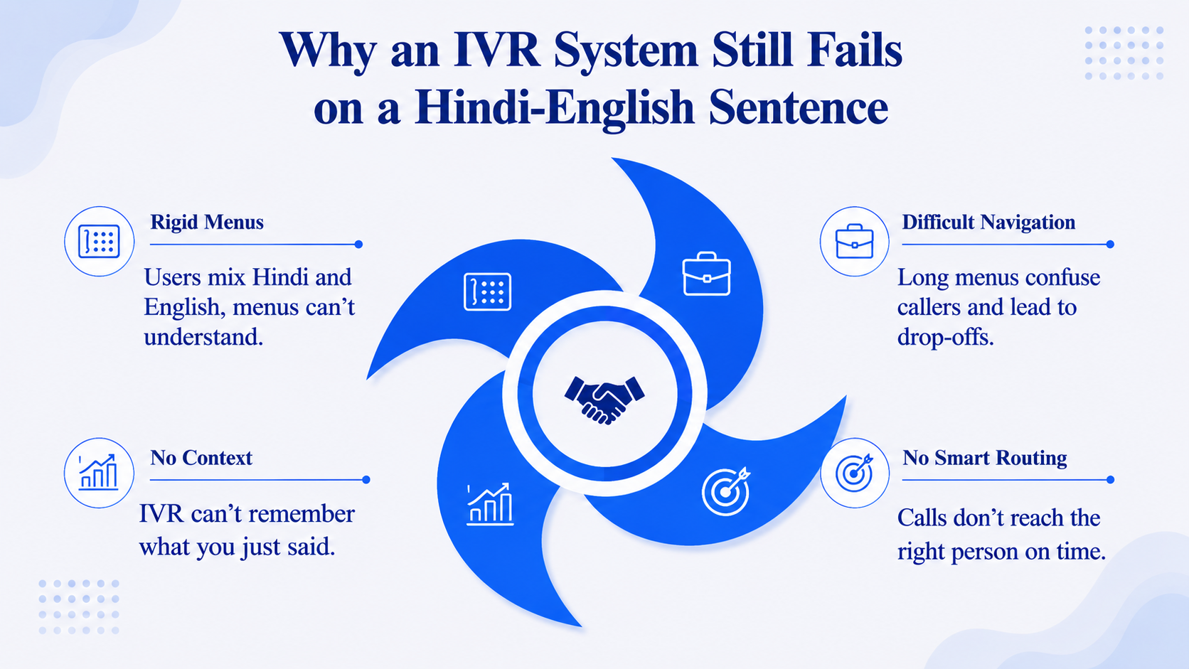 Why an IVR System Still Fails on a Hindi-English Sentence
