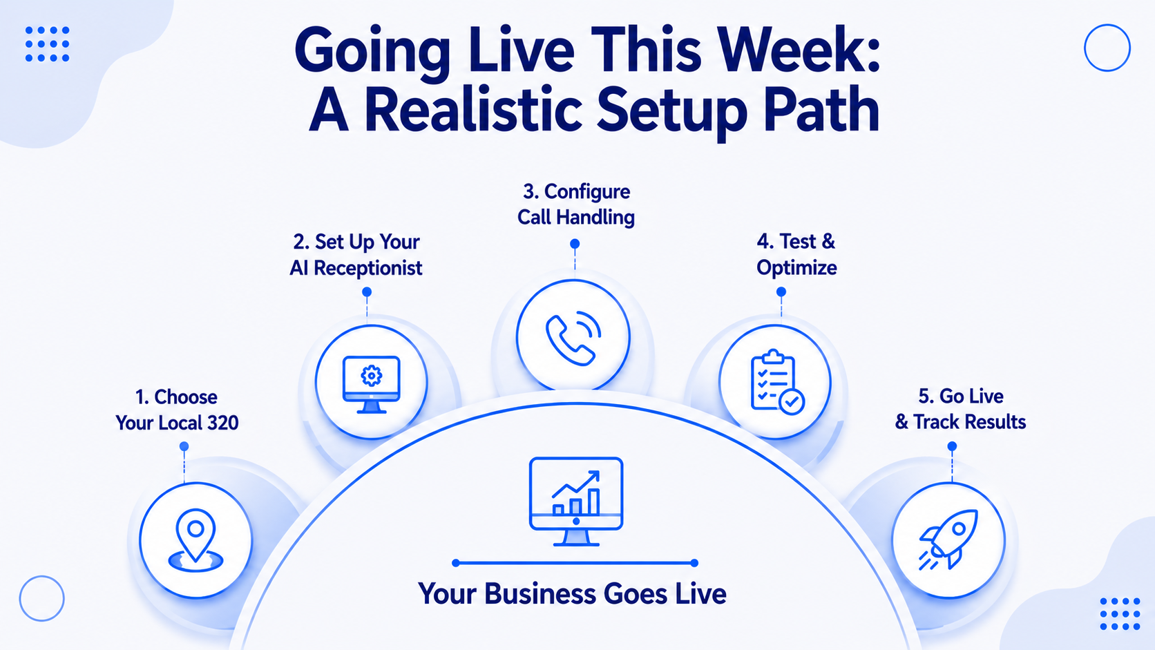 Going Live This Week: A Realistic Setup Path