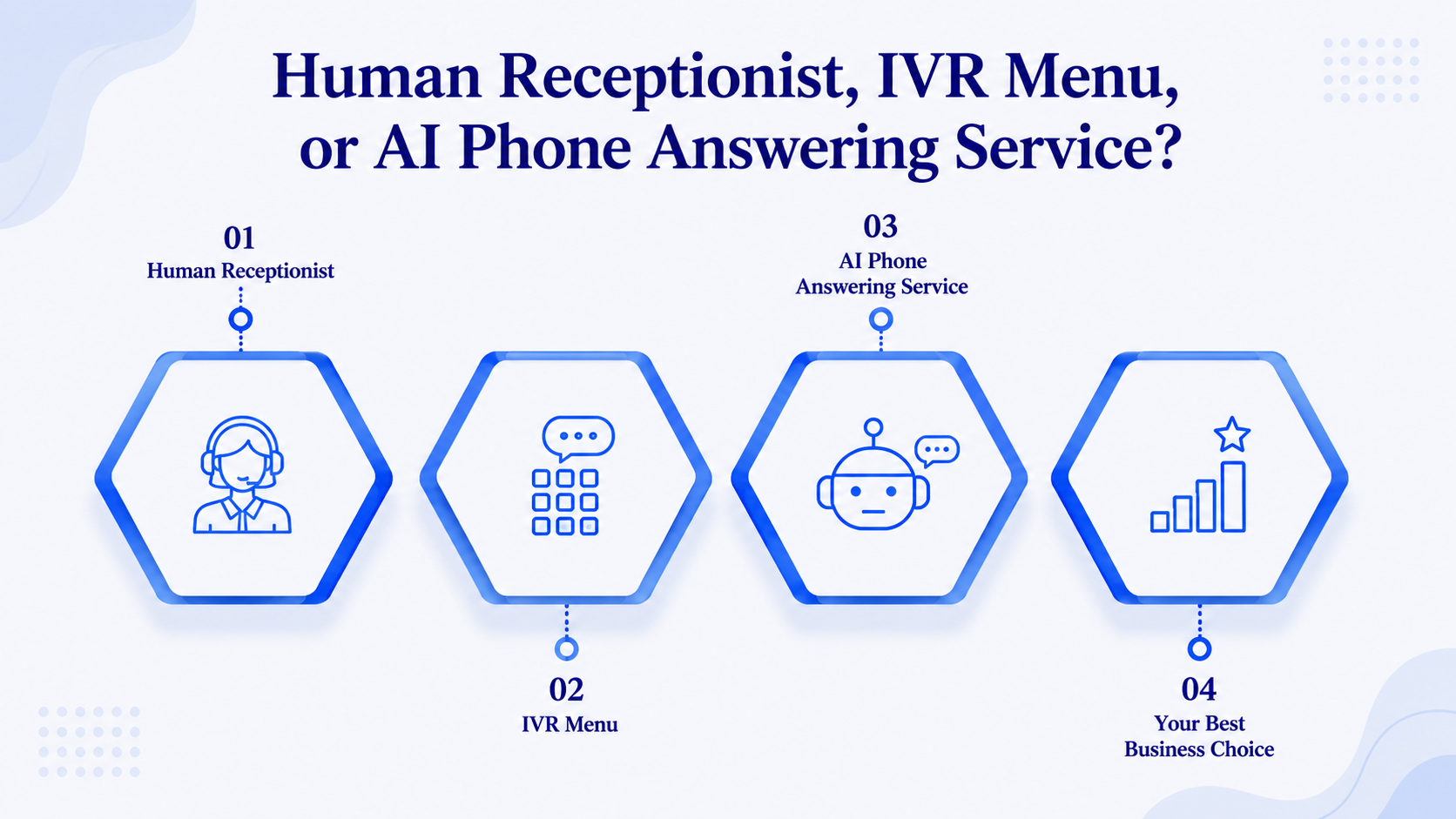 Human Receptionist, IVR Menu, or AI Phone Answering Service?