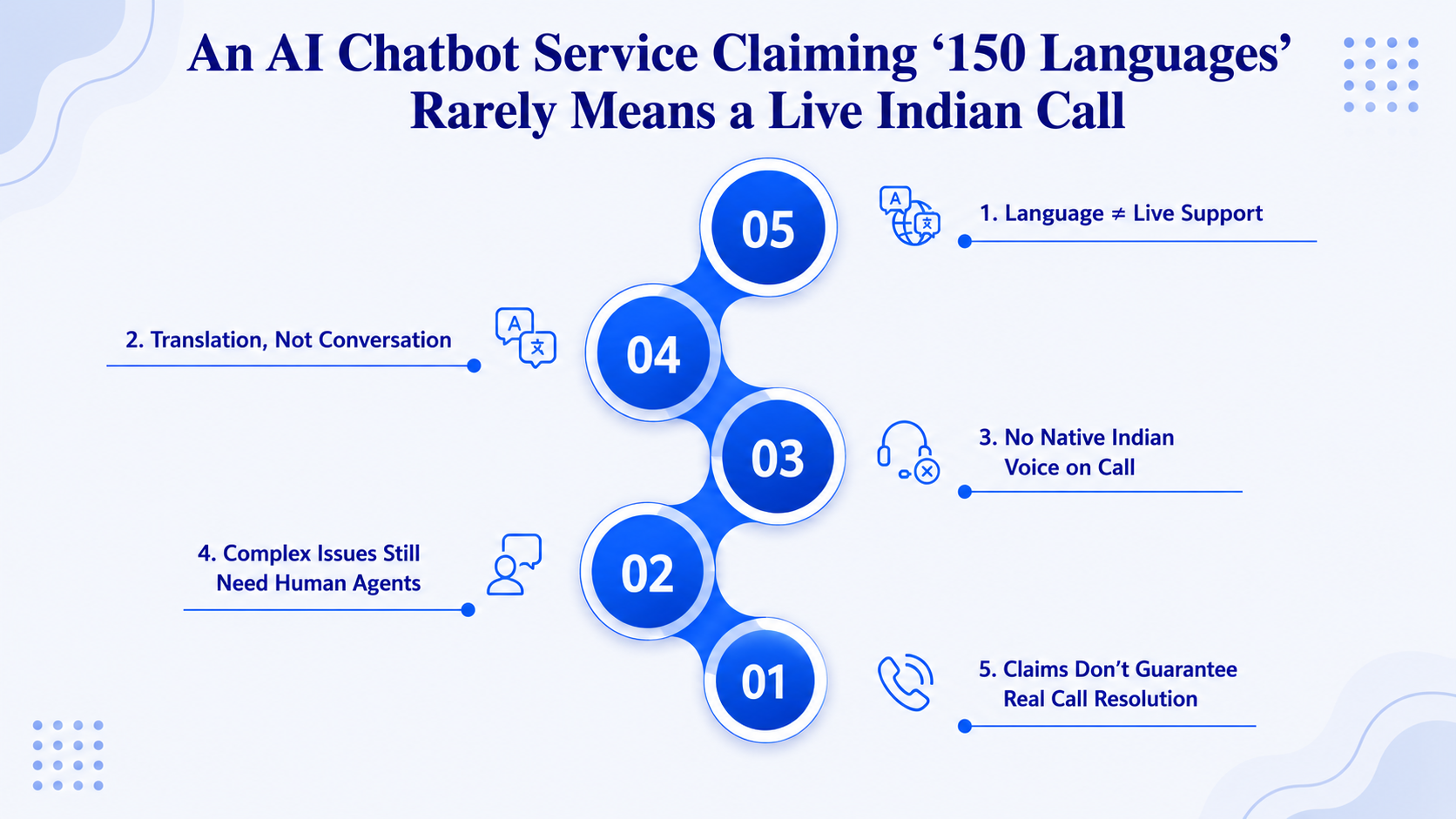 An AI Chatbot Service Claiming '150 Languages' Rarely Means a Live Indian Call