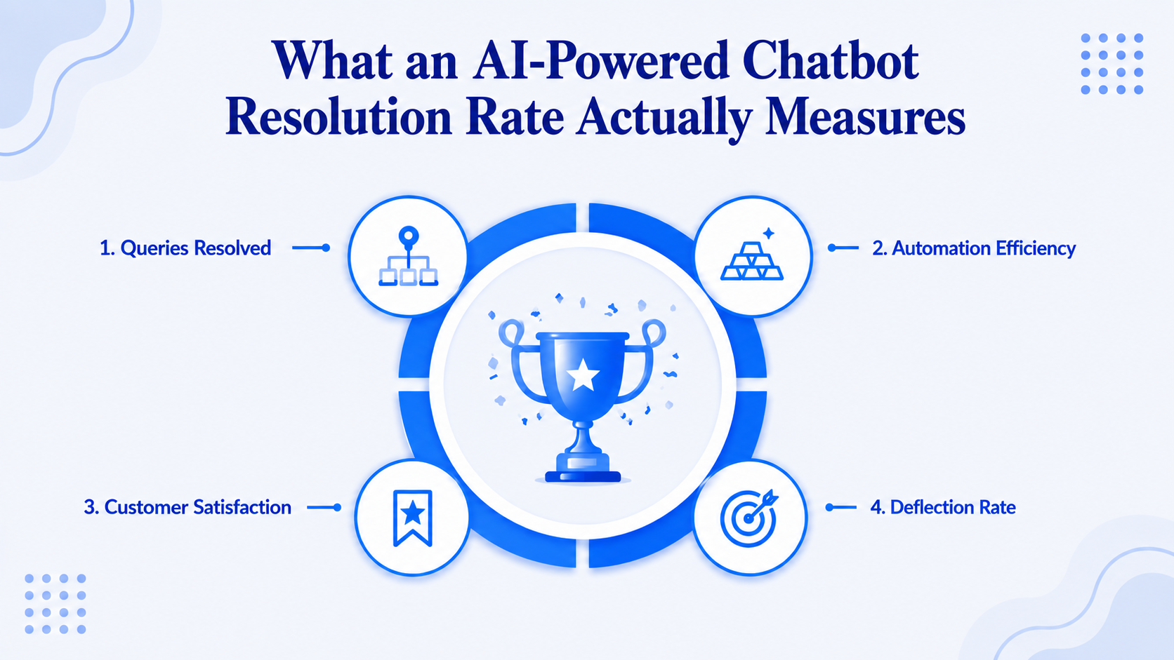 What an AI-Powered Chatbot Resolution Rate Actually Measures