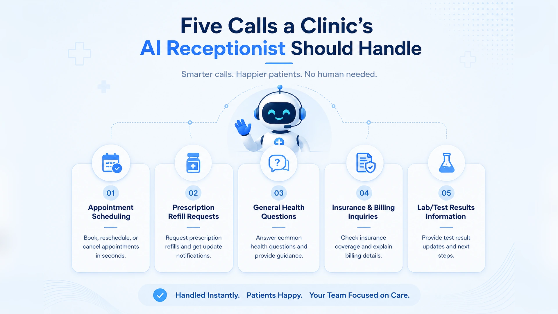 Five calls a clinic's AI receptionist should handle without a human