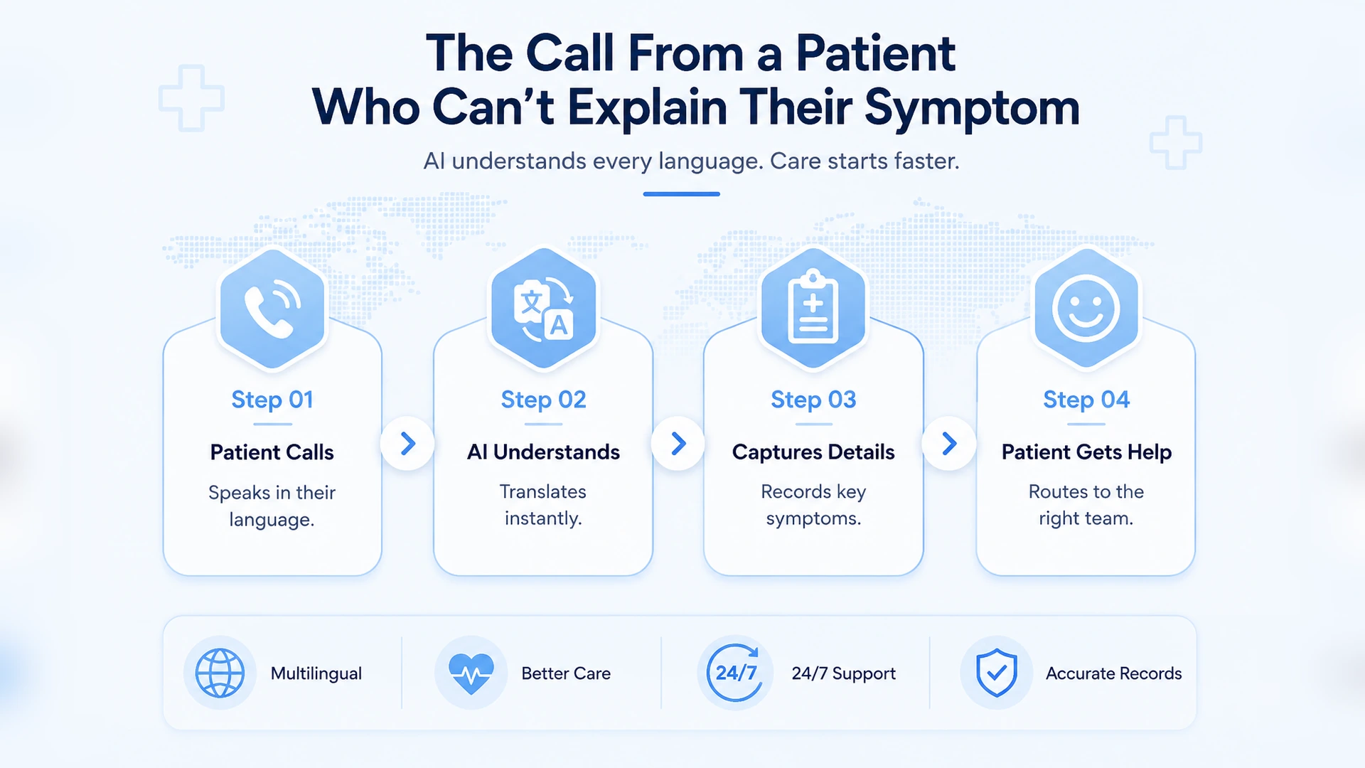 The call from a patient who can't explain their symptom in English