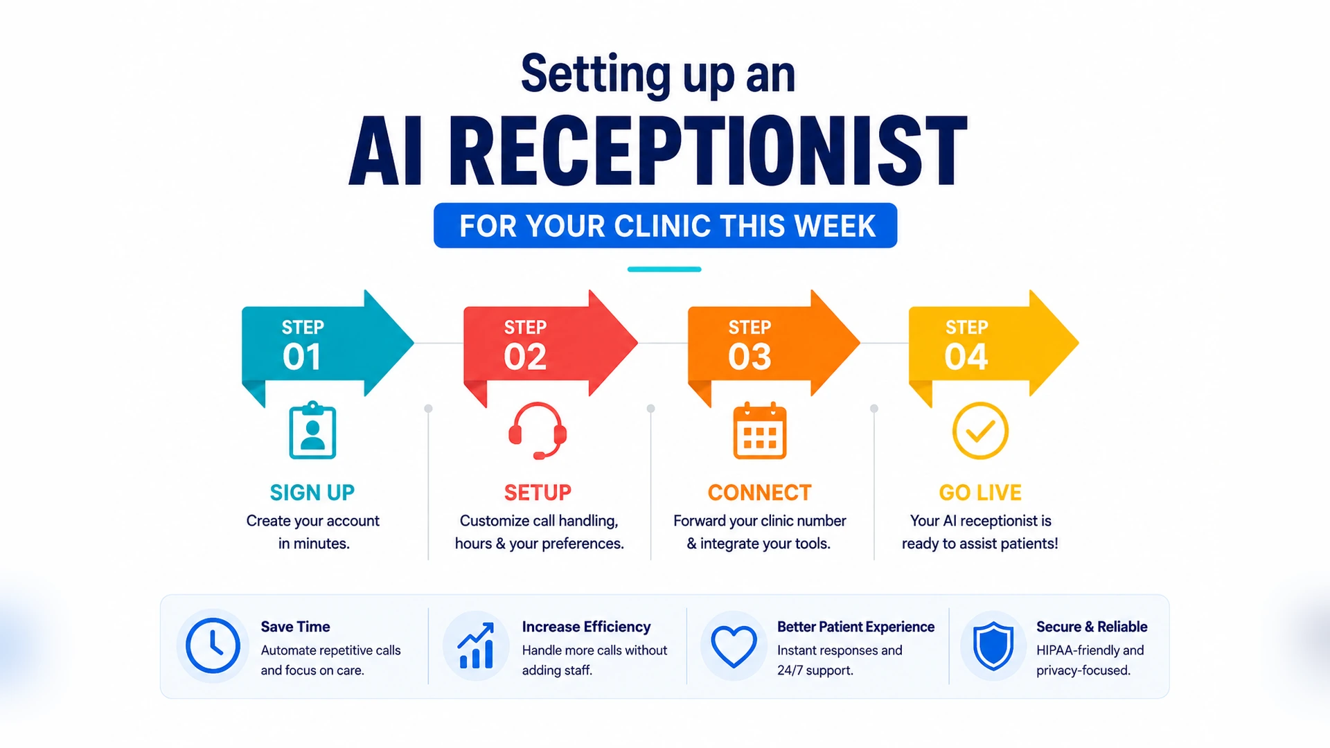 Setting up an AI receptionist for your clinic this week
