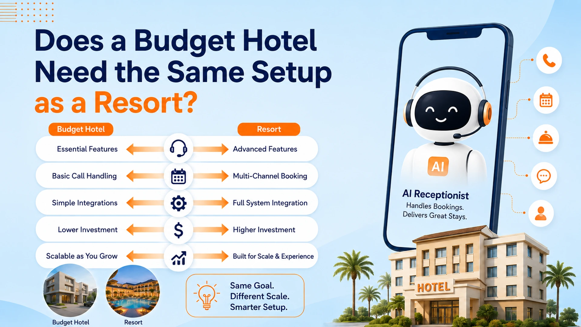 Does a budget hotel need the same setup as a resort?