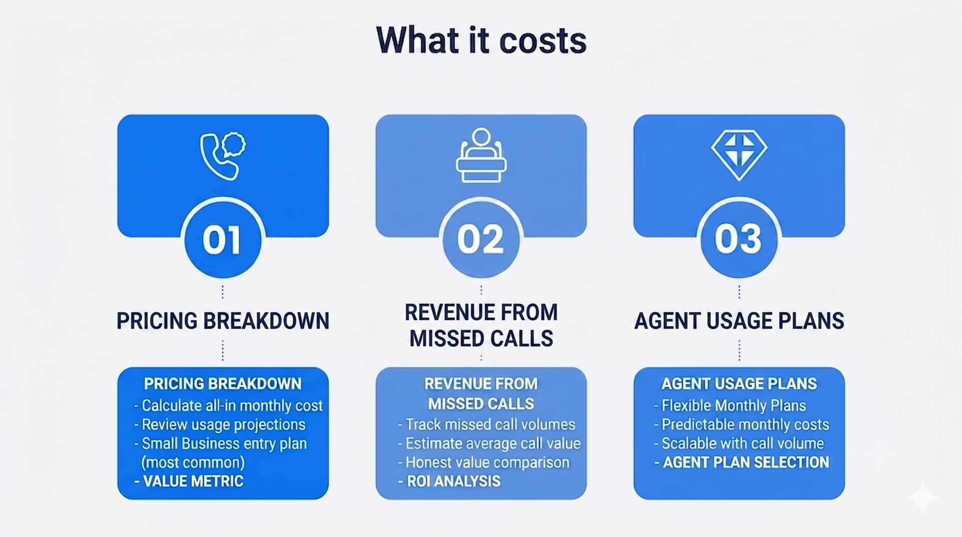 What it costs