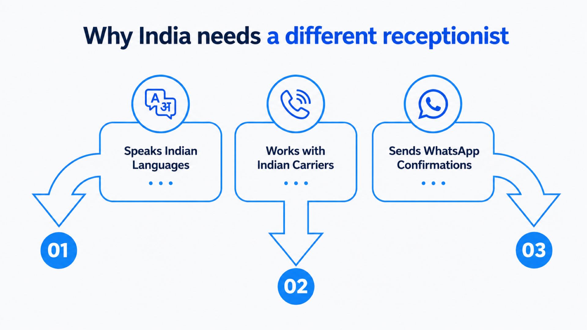 Why India needs a different receptionist