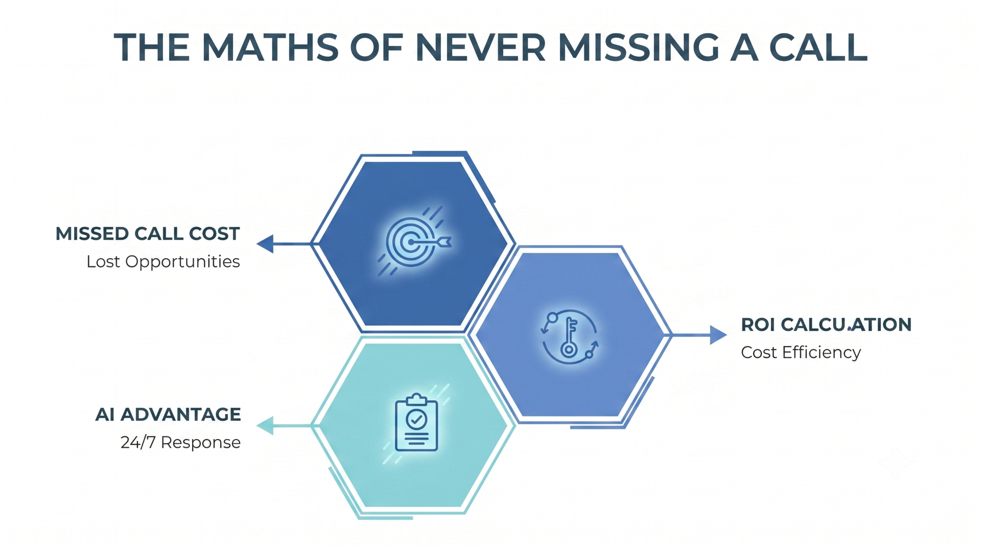 The maths of never missing a call