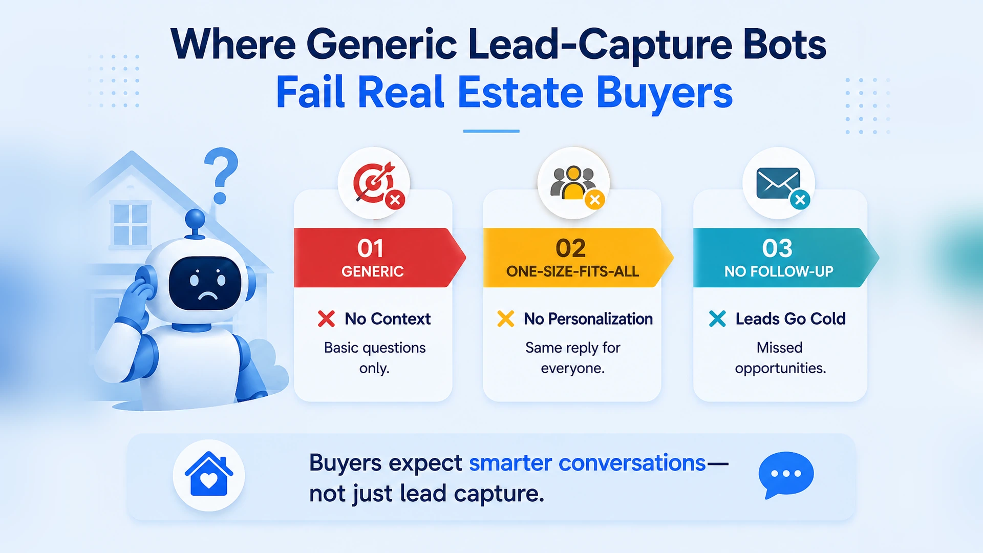 Where generic lead-capture bots fail real estate buyers