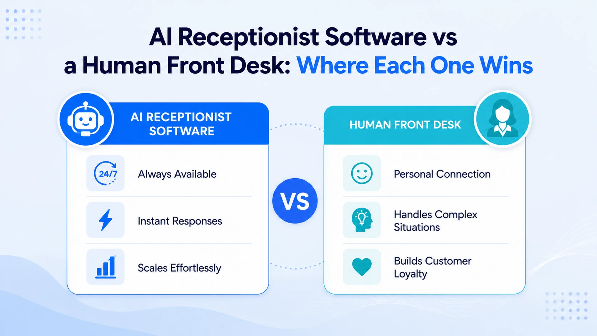 AI receptionist software vs a human front desk: where each one wins