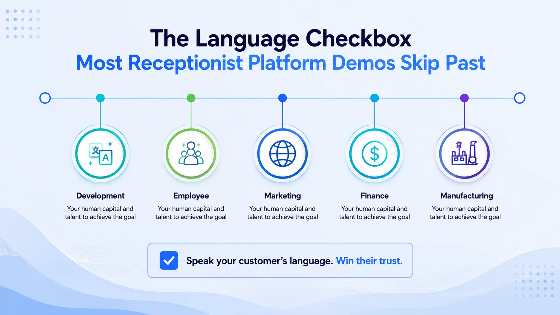 The language checkbox most receptionist platform demos skip past