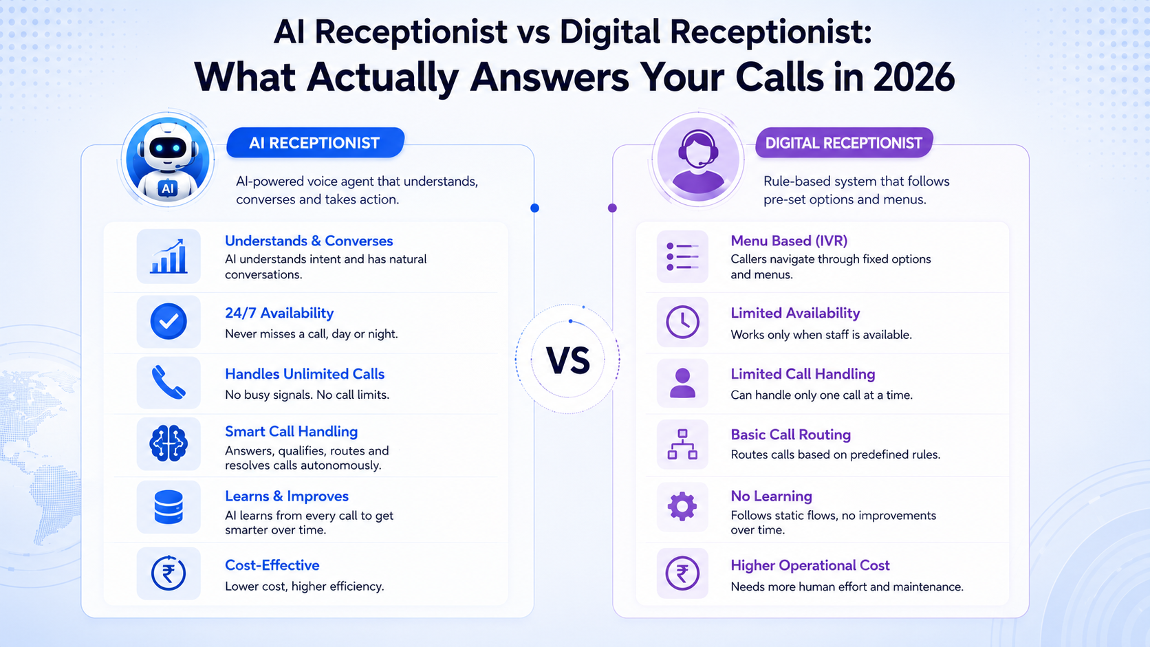 AI Receptionist vs Digital Receptionist: What Actually Answers Your Calls in 2026