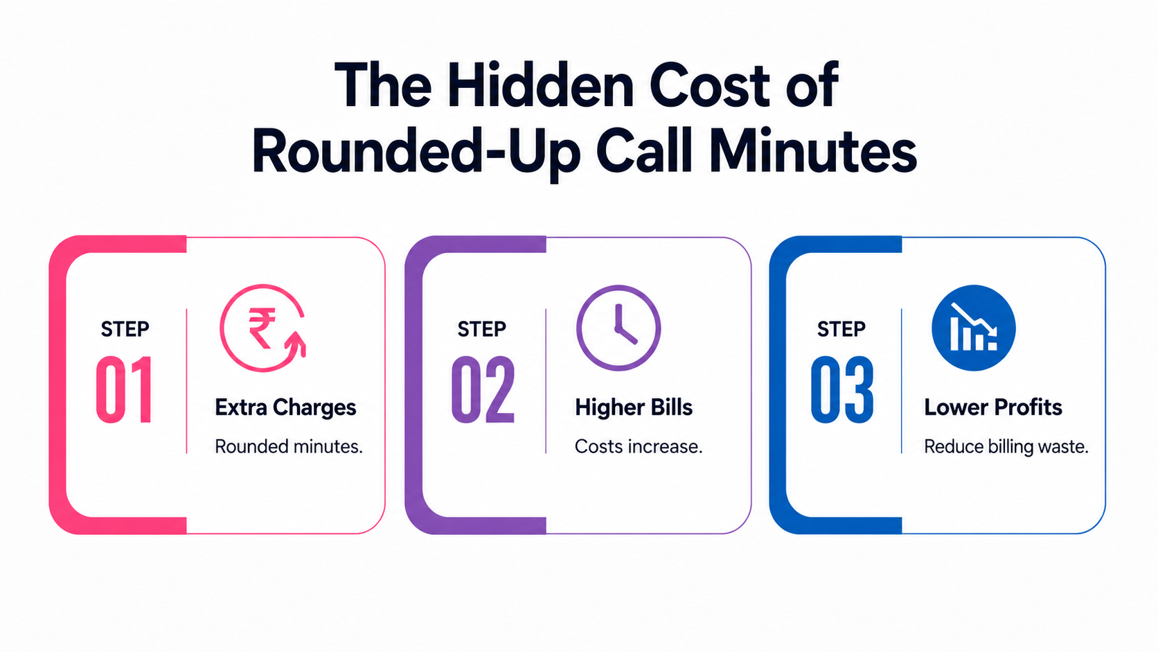 The hidden cost of rounded-up call minutes