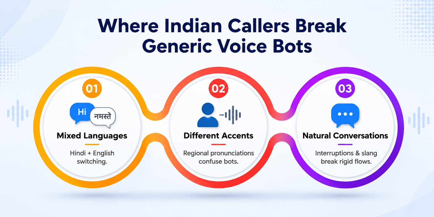 Where Indian callers break generic voice bots