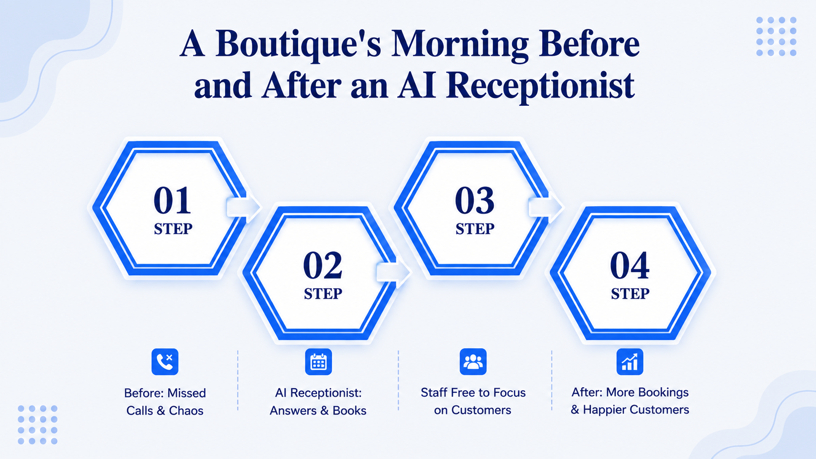 A Boutique's Morning Before and After an AI Receptionist