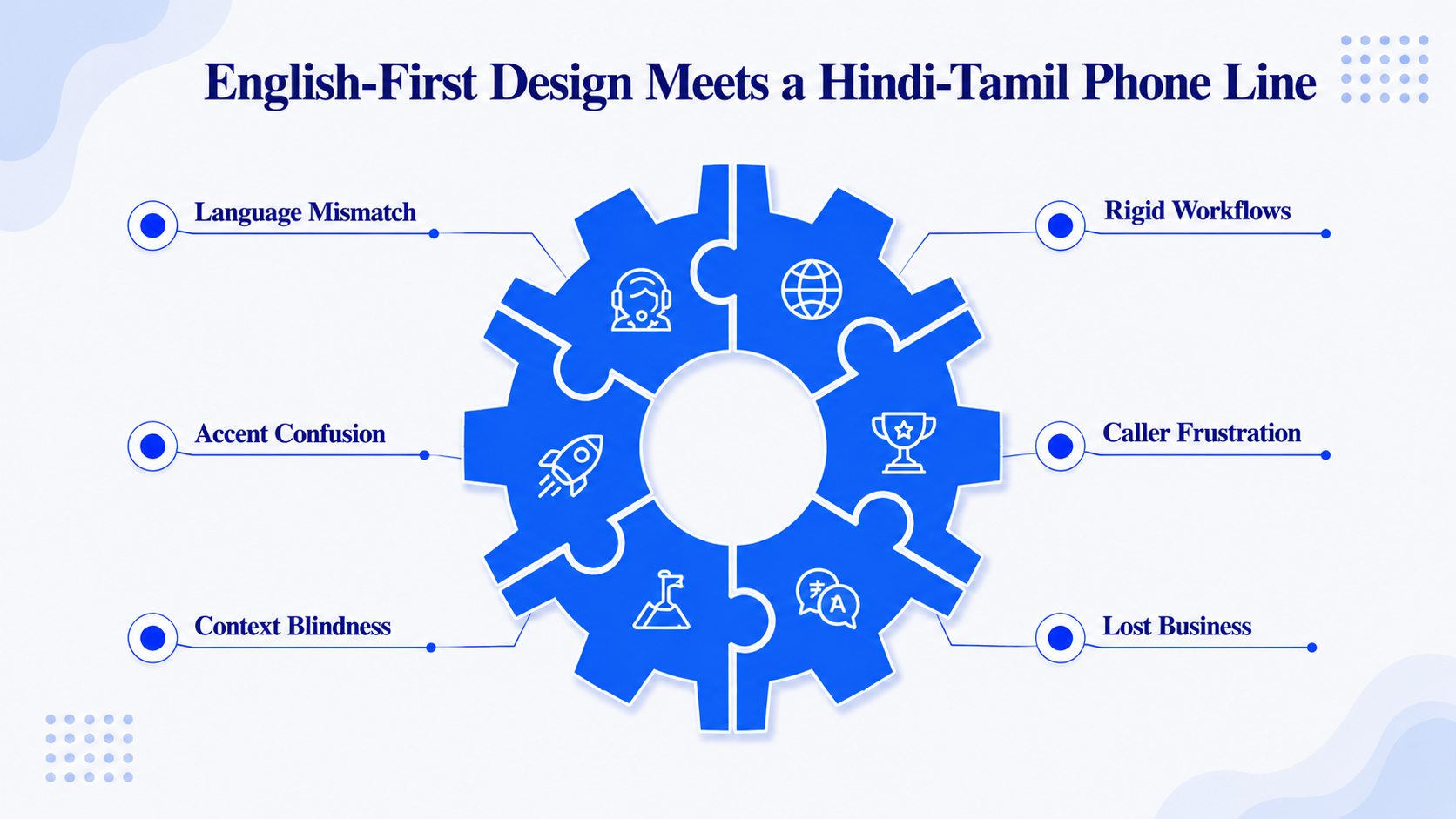 English-First Design Meets a Hindi-Tamil Phone Line