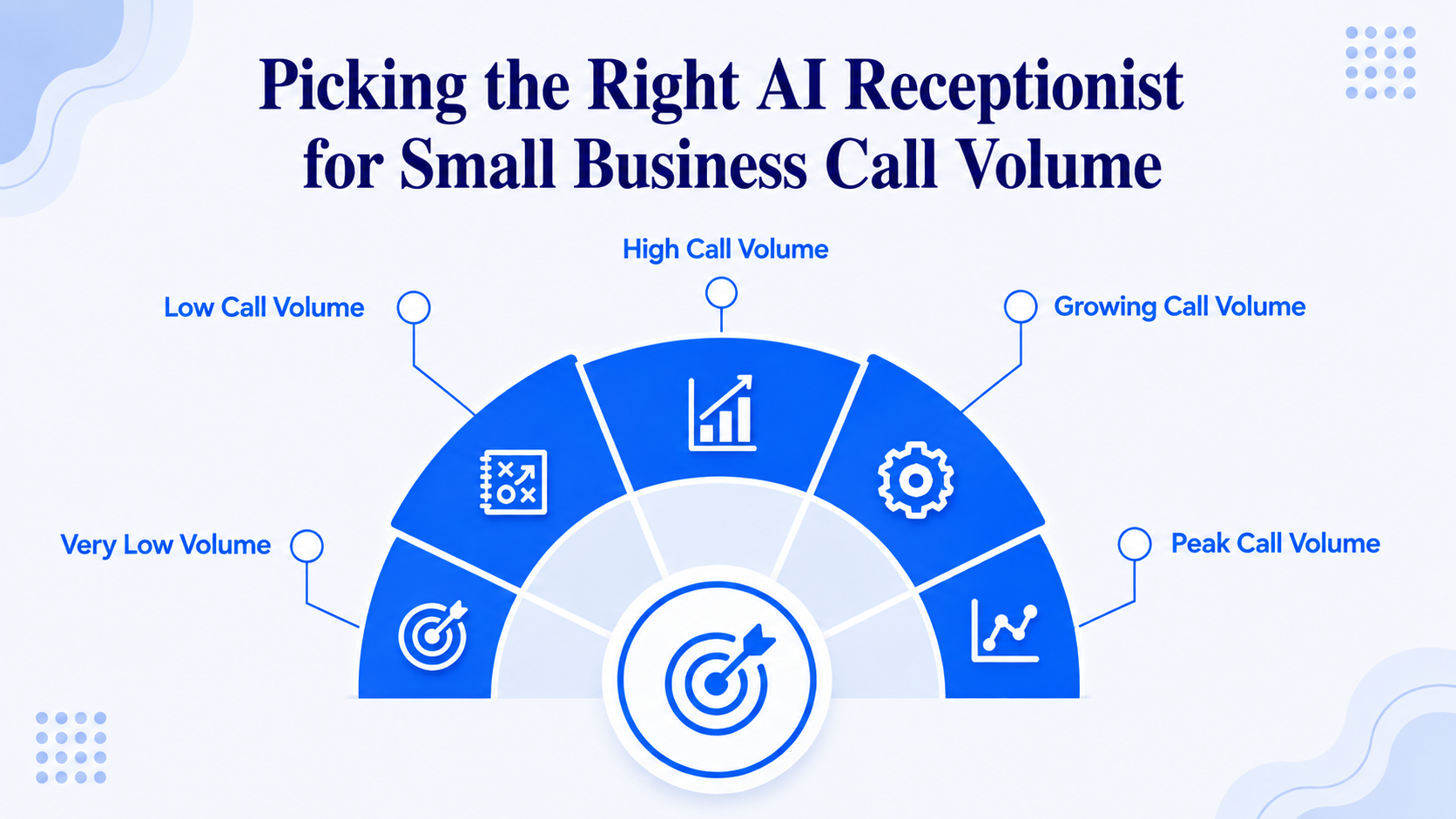 Picking the Right AI Receptionist for Small Business Call Volume