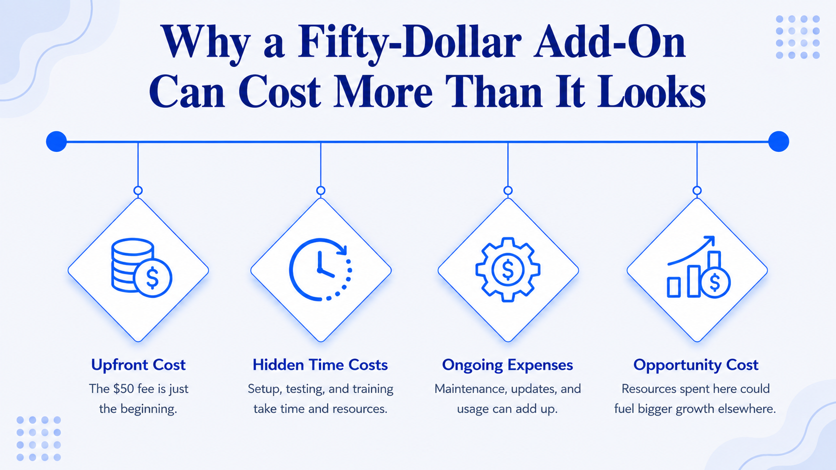 Why a Fifty-Dollar Add-On Can Cost More Than It Looks