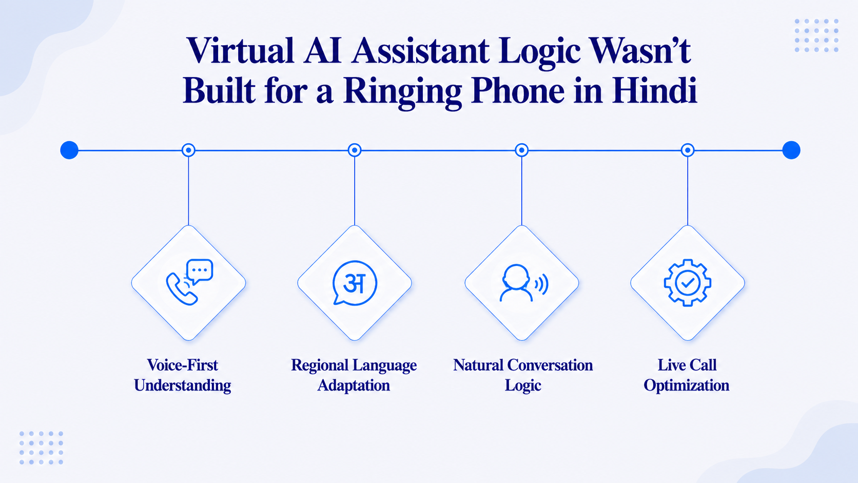 Virtual AI Assistant Logic Wasn't Built for a Ringing Phone in Hindi