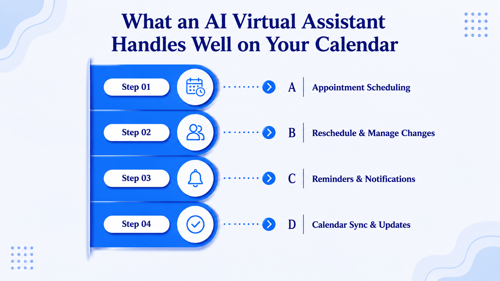 What an AI Virtual Assistant Handles Well on Your Calendar