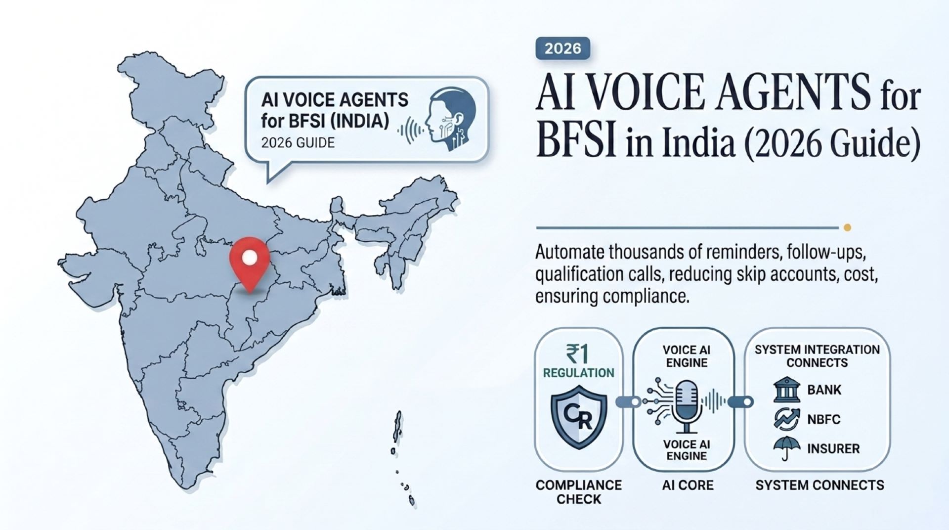 AI Voice Agents for BFSI in India (2026 Guide)