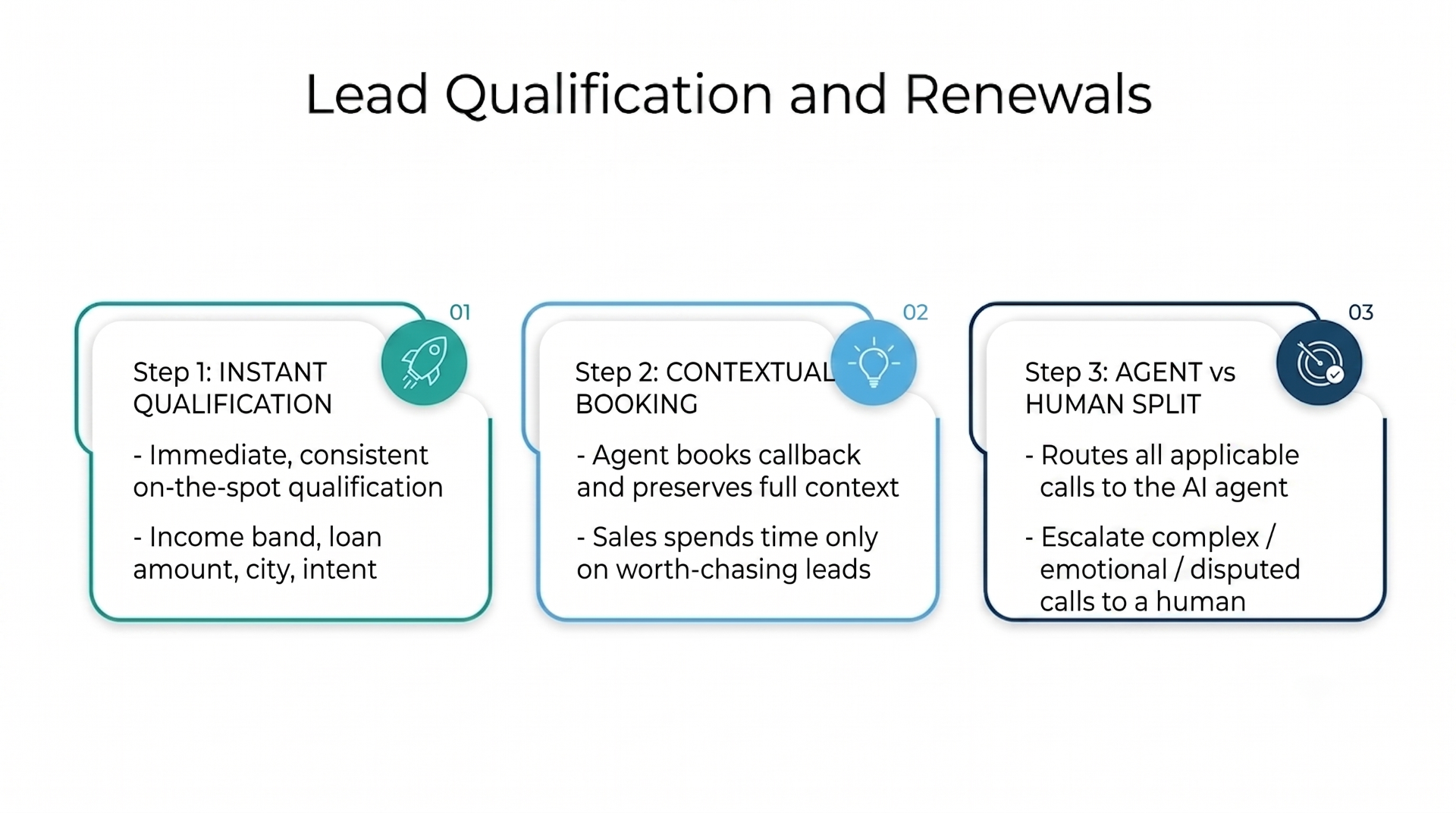 Lead qualification and renewals