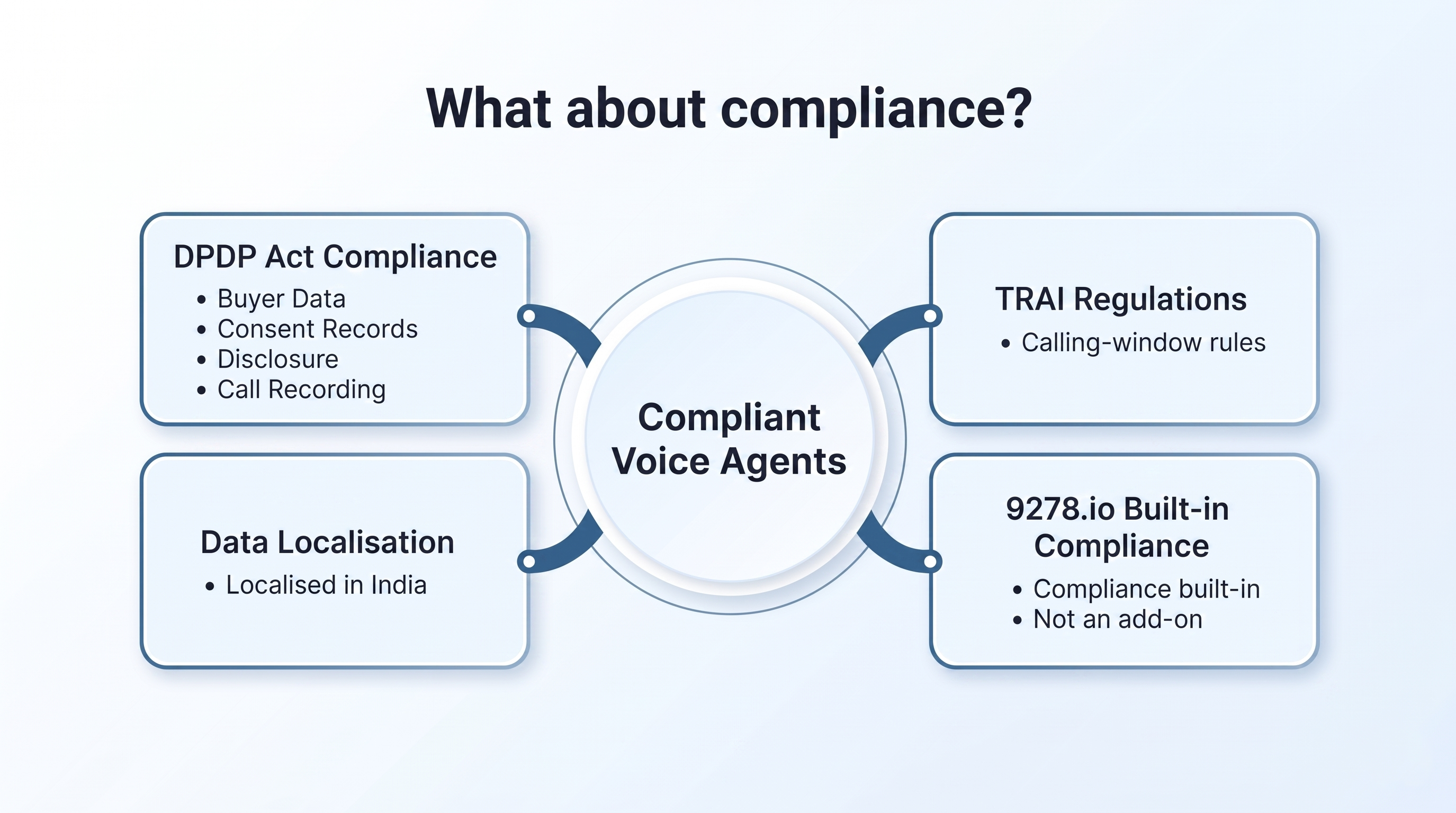 What about compliance?