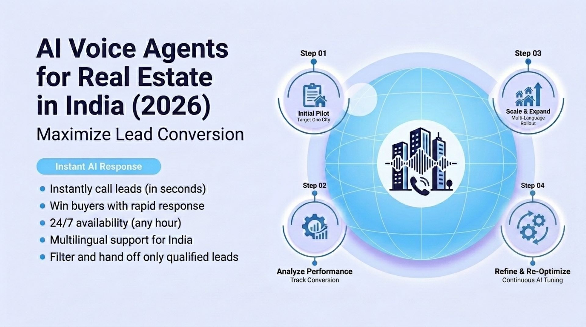 AI Voice Agents for Real Estate in India (2026)
