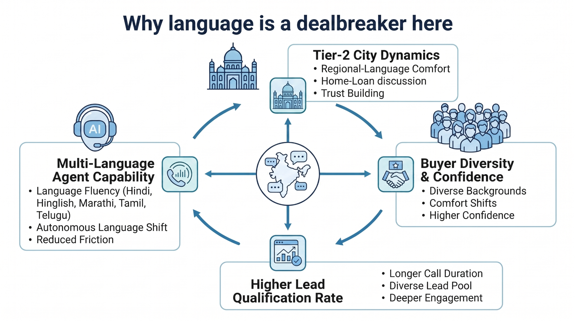 Why language is a dealbreaker here