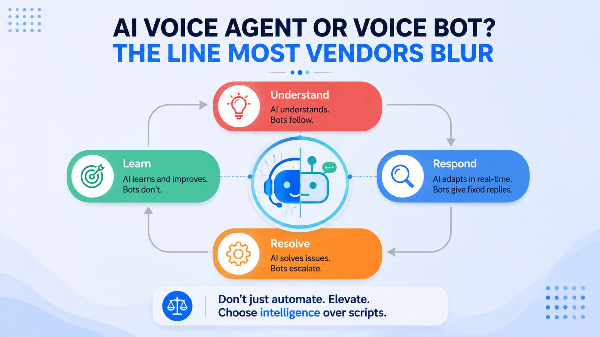 AI voice agent or voice bot? The line most vendors blur