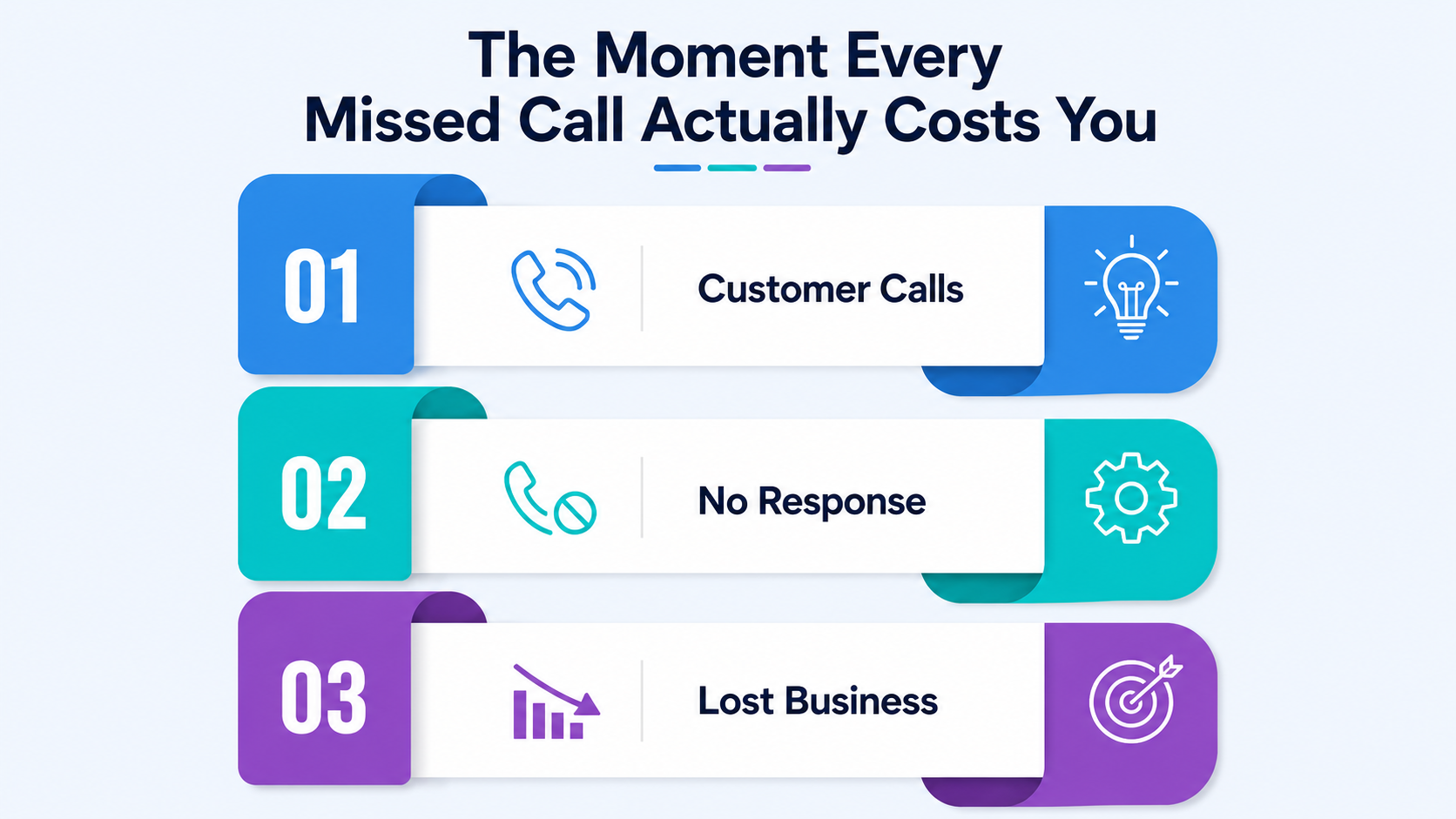 The moment every missed call actually costs you