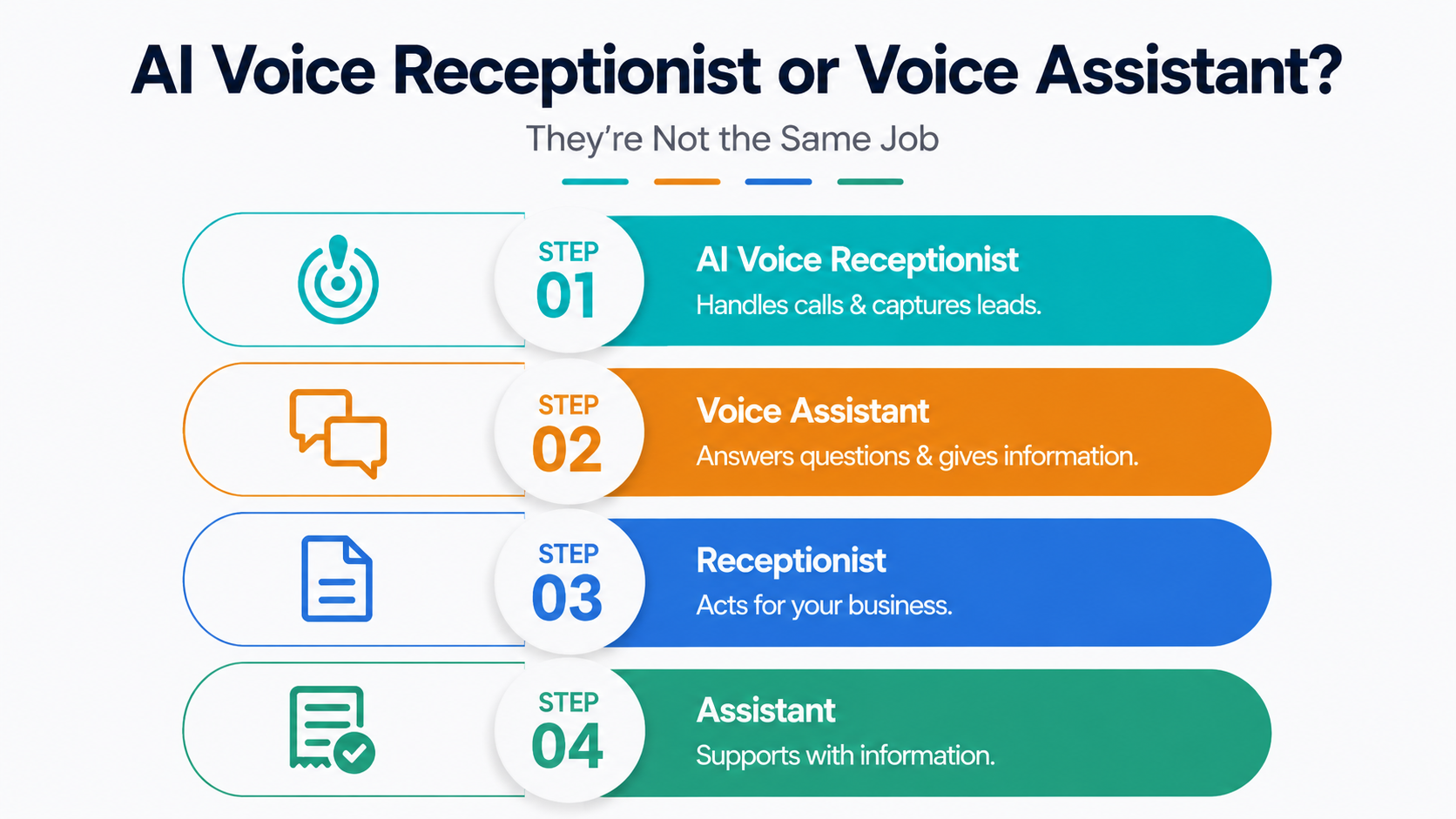 AI voice receptionist or voice assistant? They're not the same job