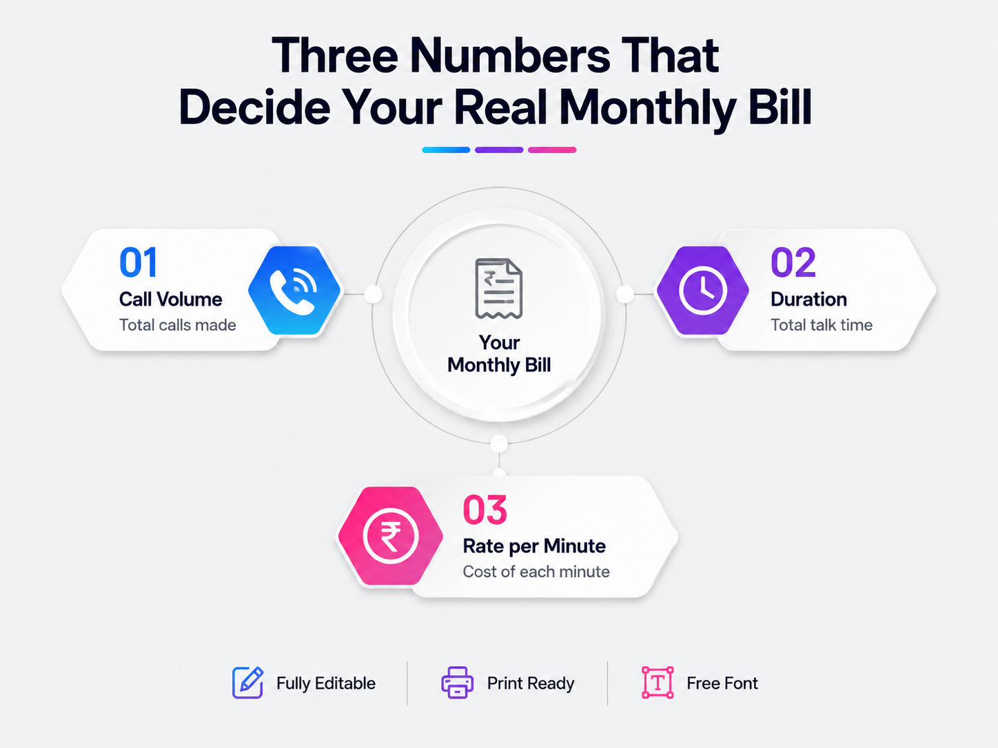 Three numbers that decide your real monthly bill