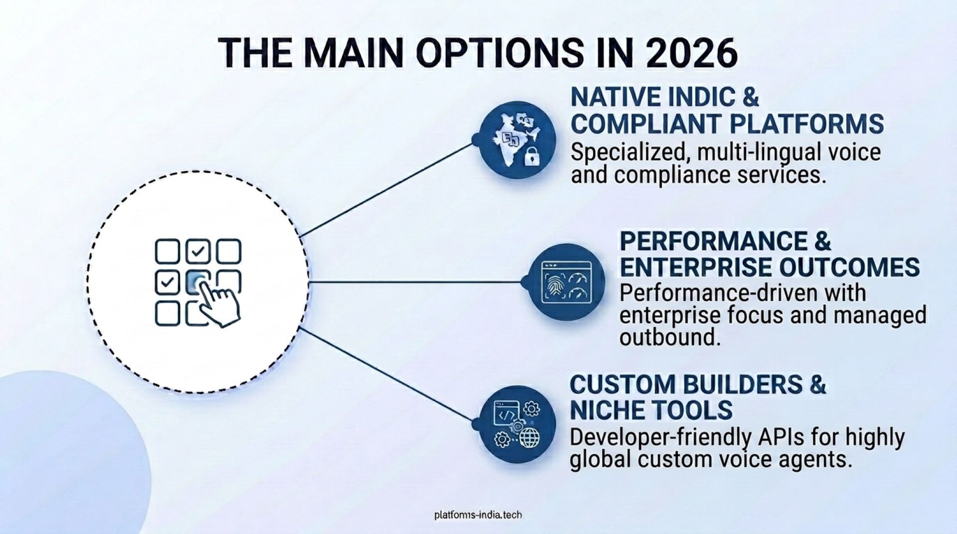 The main options in 2026