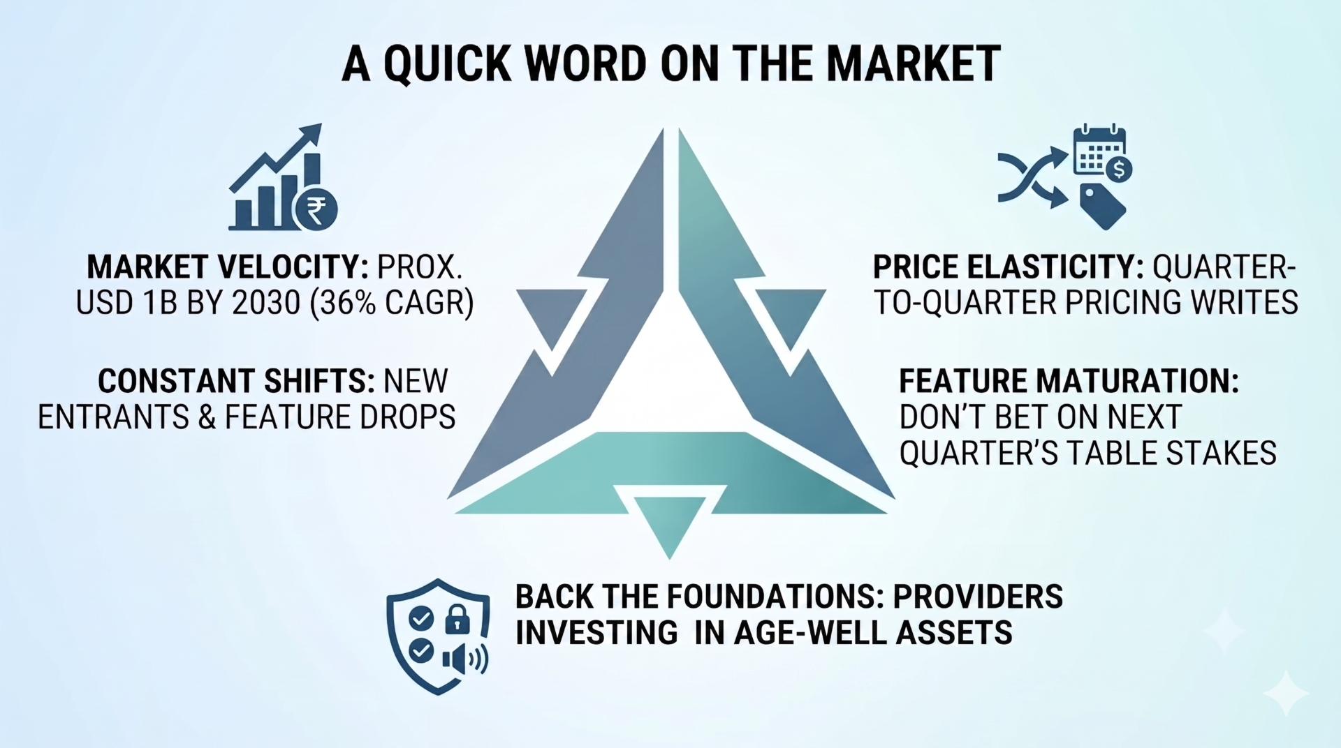 A quick word on the market