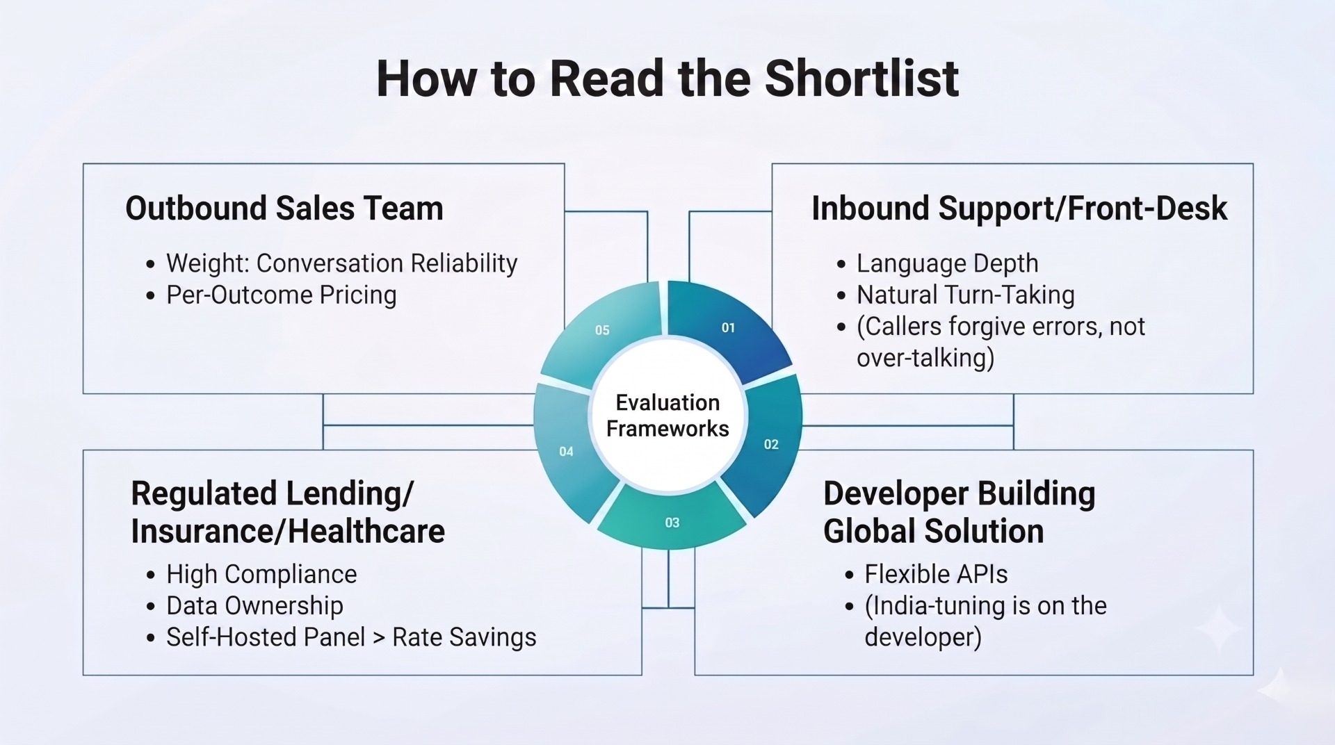 How to read the shortlist