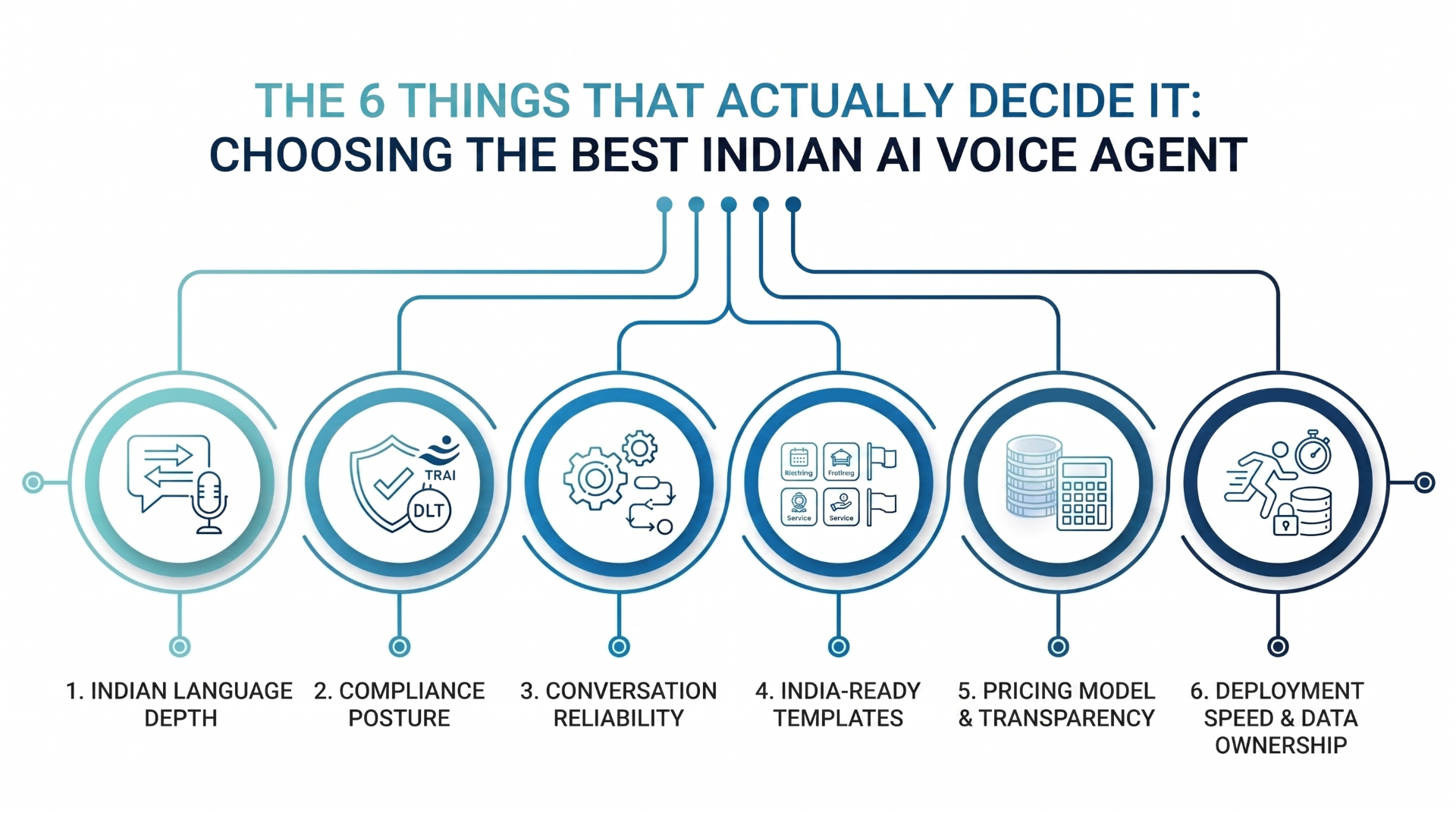 The 6 things that actually decide it